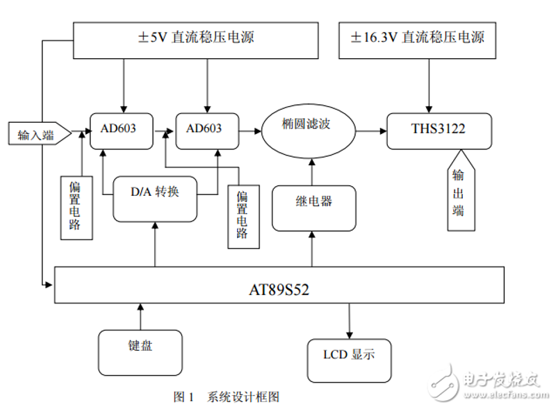 电子技术服务，你选择对了吗？——访谈记录