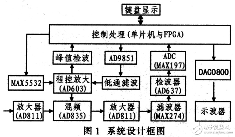 电子技术服务：常见误区与实用工具推荐
