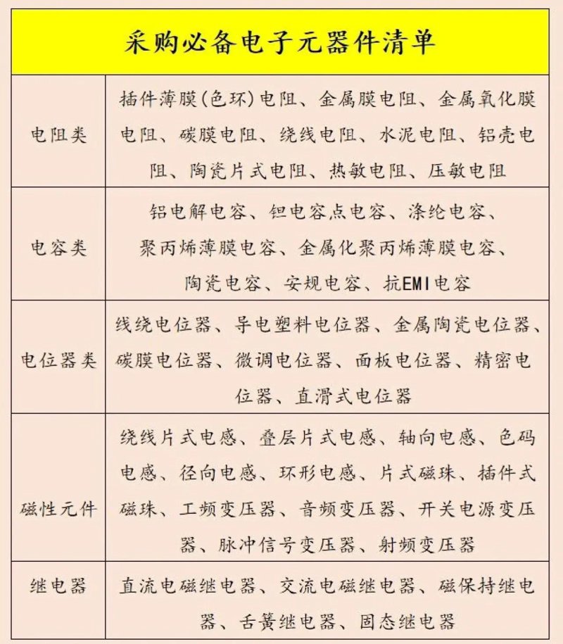 昆明电子元器件市场现状与前景