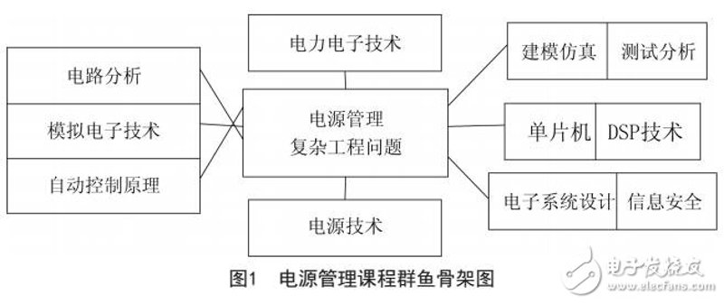 电子技术服务：打造智能生活的关键助手